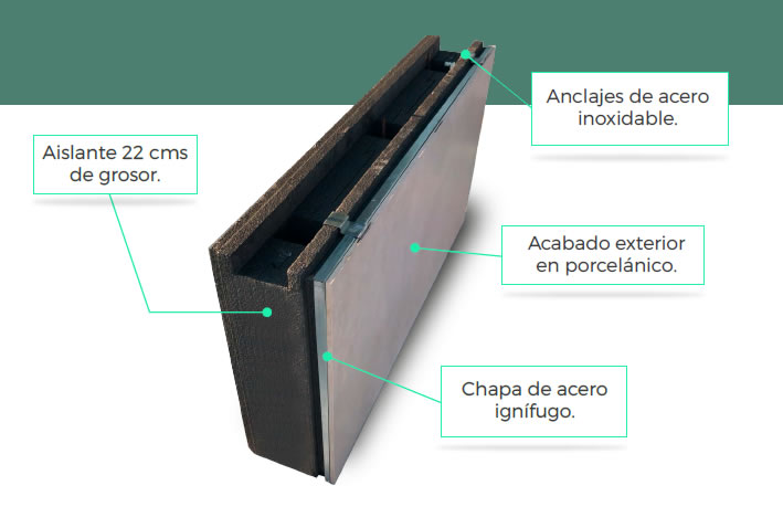 Tipos-de-fachada-FAVEHOUSE 1