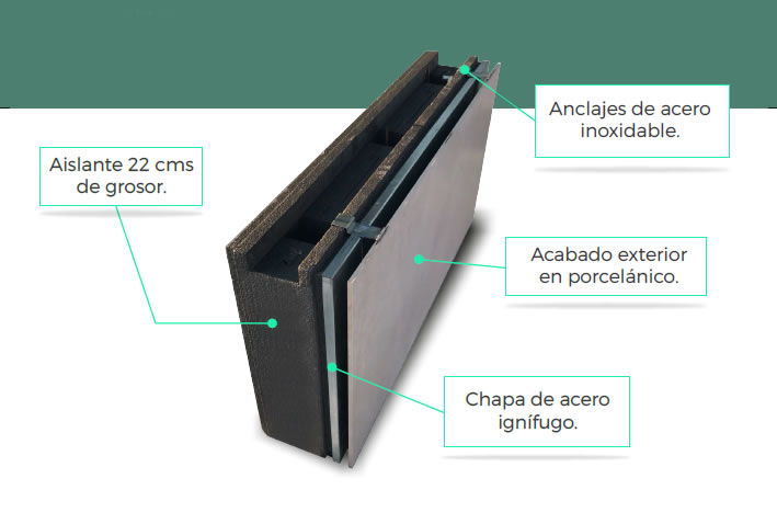 Tipos-de-fachada-FAVEHOUSE 2